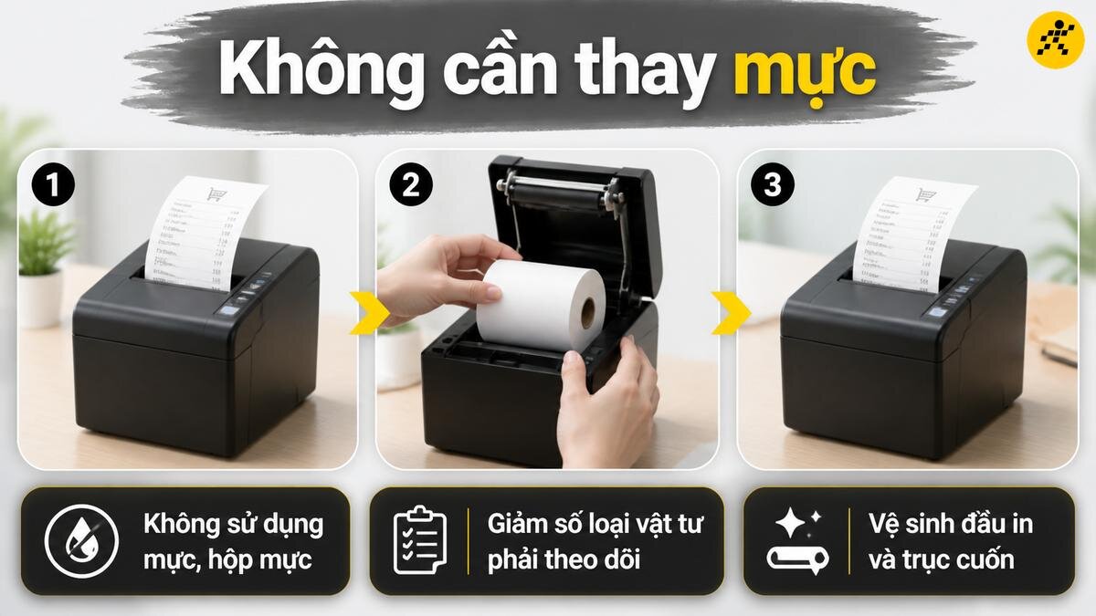 Công nghệ in nhiệt không cần mực Máy in hóa đơn sử dụng công nghệ in nhiệt không cần mực