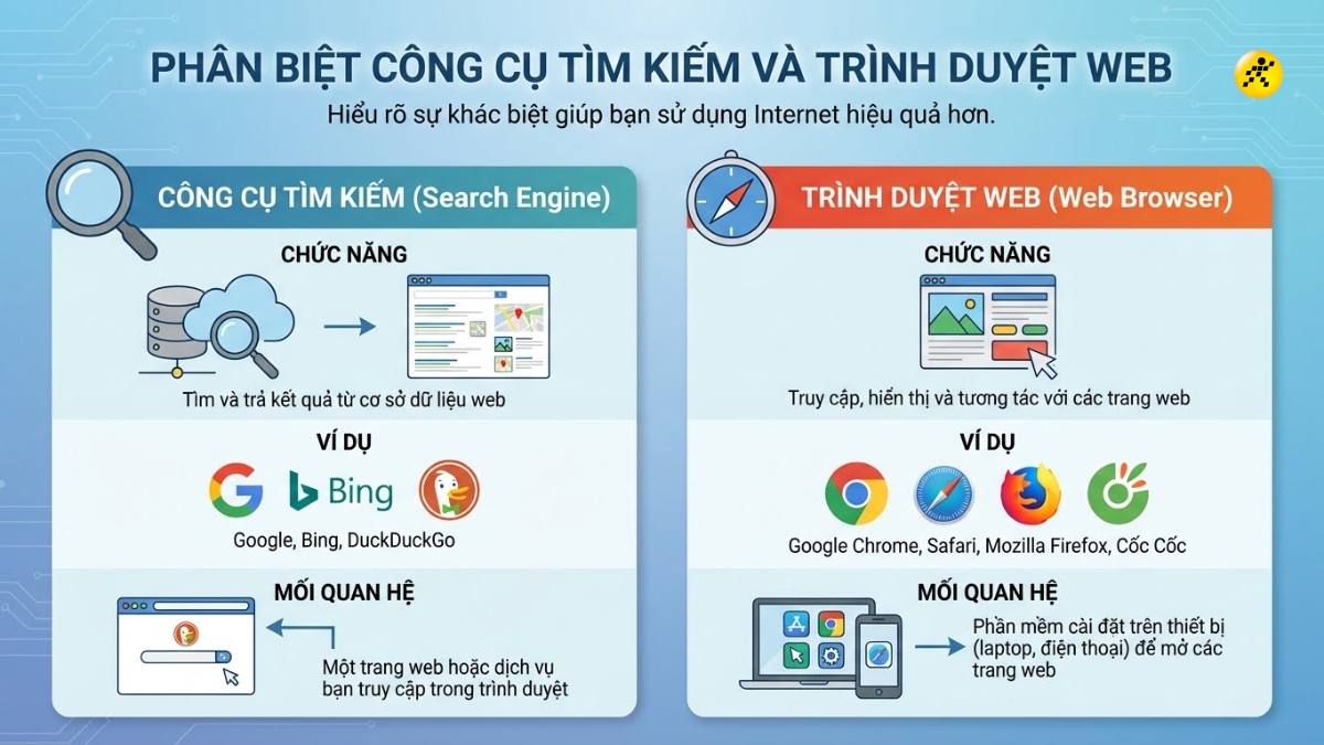 Ph&acirc;n biệt M&aacute;y t&igrave;m kiếm v&agrave; Tr&igrave;nh duyệt web