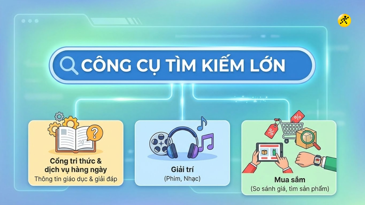 Vai tr&ograve; của m&aacute;y t&igrave;m kiếm với c&aacute; nh&acirc;n
