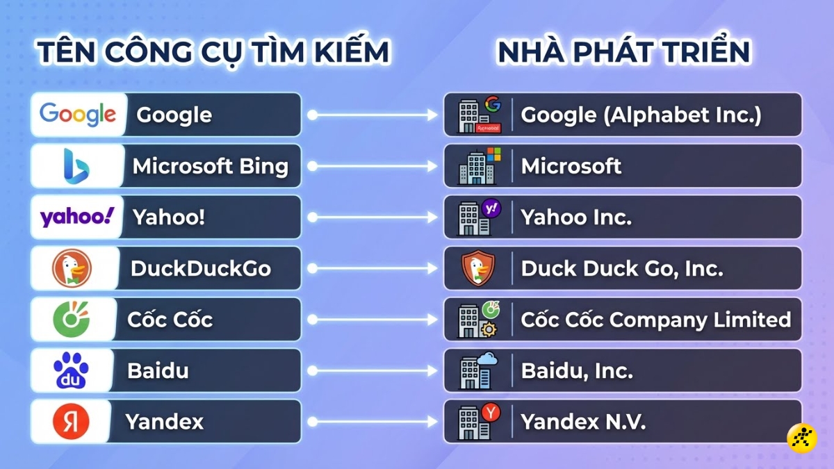 Top c&aacute;c c&ocirc;ng cụ t&igrave;m kiếm phổ biến nhất hiện nay