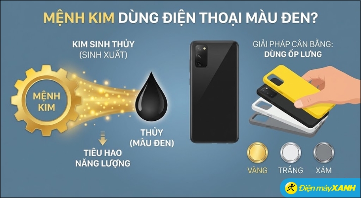 Hãy kết hợp sử dụng ốp lưng màu Vàng, Trắng, hoặc Xám để cân bằng lại nguồn năng lượng