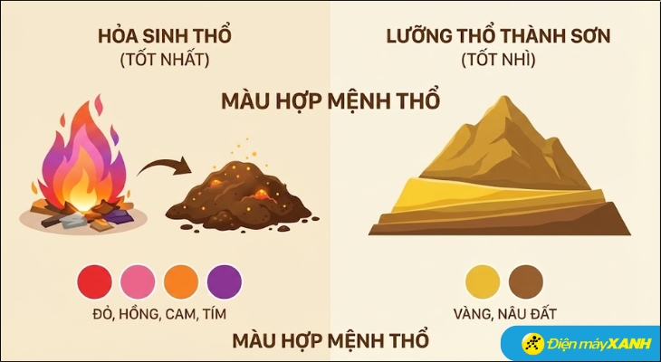 Người mệnh thổ hợp với các gam màu nóng thuộc hành Hỏa như Đỏ rực, Hồng, Cam, Tím sẽ là nguồn năng lượng mạnh mẽ nhất