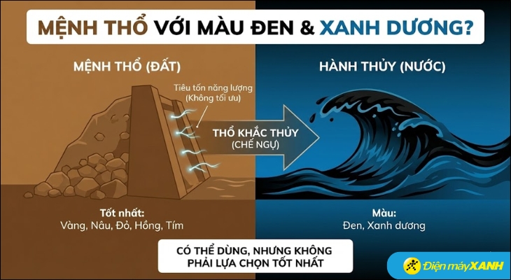Người mệnh Thổ có thể dùng đồ màu xanh dương và màu đen được nhưng không phải là lựa chọn tốt nhất