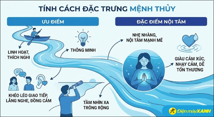 Người mệnh Thủy sở hữu tính cách linh hoạt, thông minh và khéo léo trong giao tiếp, dễ dàng thích nghi