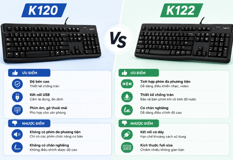 Ưu nhược điểm của Logitech K120 và K122 Ưu nhược điểm của Logitech K120 và K122