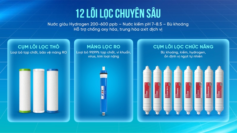 Bộ ba máy lọc nước ROSSI sử dụng hệ thống 12 cấp lọc