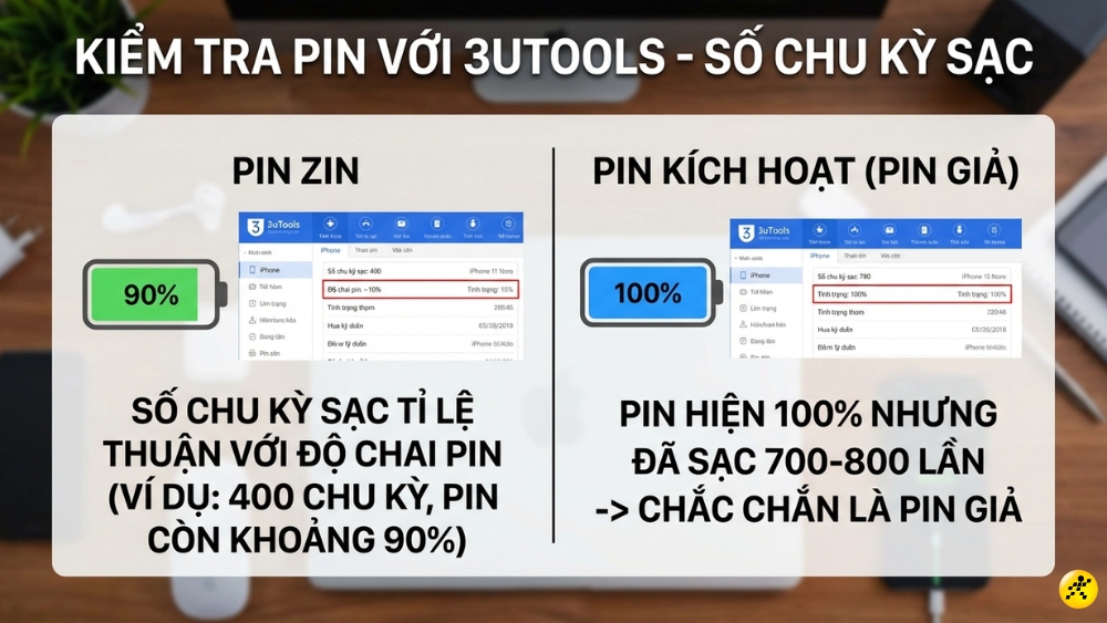 Kiểm tra pin bằng phần mềm 3uTools trên máy tính Kiểm tra pin bằng phần mềm 3uTools trên máy tính