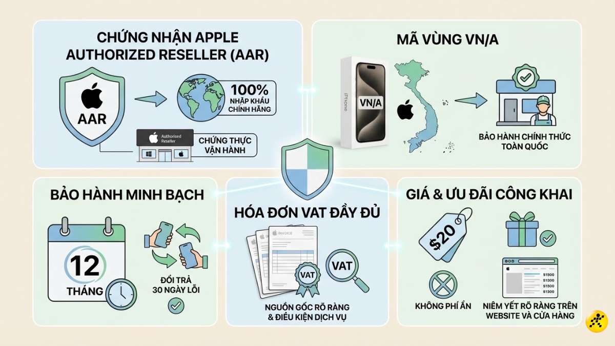 Ti&ecirc;u ch&iacute; nhận biết địa chỉ b&aacute;n iPhone uy t&iacute;n