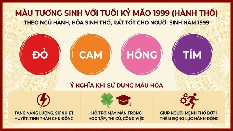 Màu tương sinh với tuổi Kỷ Mão 1999 Màu tương sinh với tuổi Kỷ Mão 1999