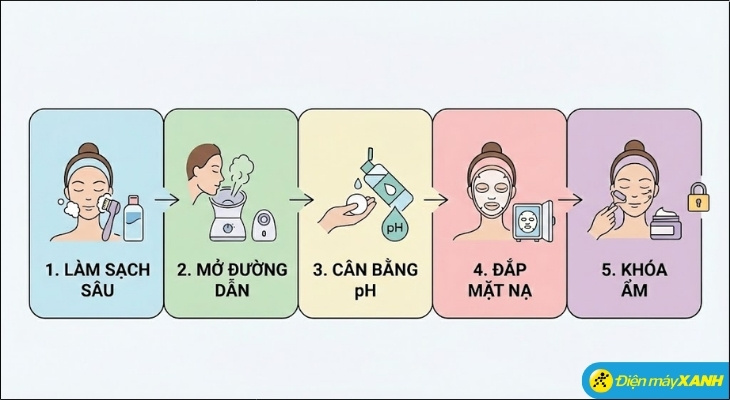 Quy trình 5 bước đắp mặt nạ chuẩn Spa tại nhà