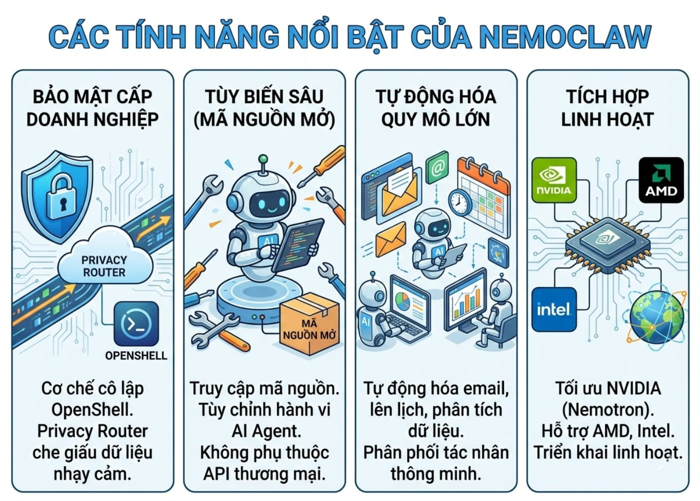 NemoClaw có những tính năng bảo mật và tương ứng tối ưu