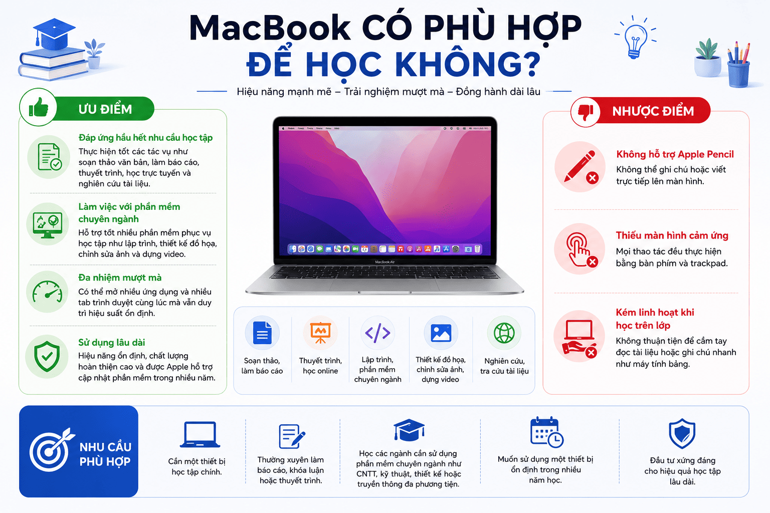 Ưu nhược điểm của MacBook trong học tập Ưu nhược điểm của MacBook trong học tập