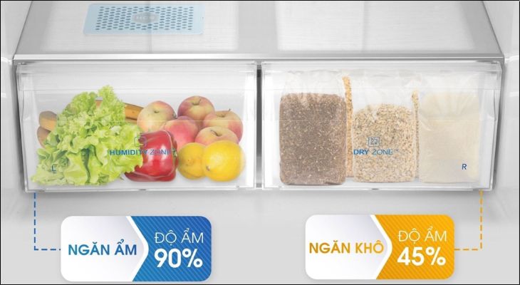 Công nghệ ngăn ẩm HCS trên tủ lạnh AQUA là gì? Các lợi ích vượt trội