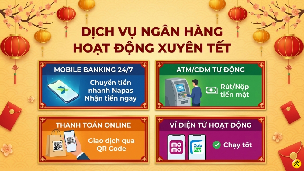 C&aacute;c dịch vụ ng&acirc;n h&agrave;ng hoạt động xuy&ecirc;n Tết