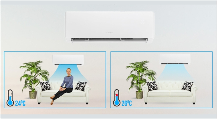 Nếu không có người trong phòng trong khoảng ít nhất 20 phút, máy lạnh sẽ tự động tăng nhiệt độ lên khoảng 2°C