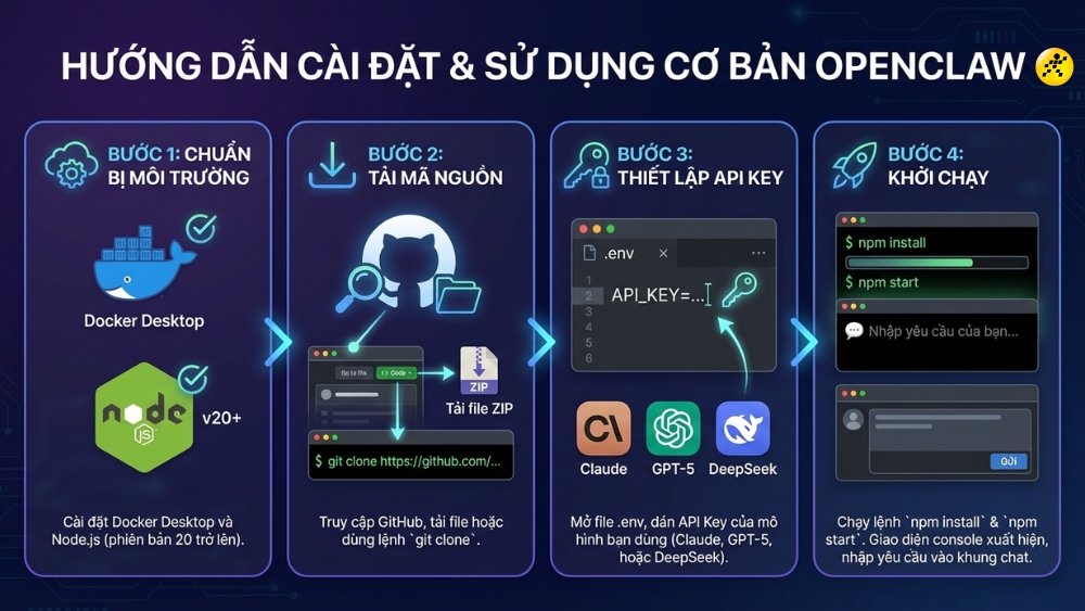 C&aacute;ch c&agrave;i đặt v&agrave; sử dụng OpenClaw cơ bản 