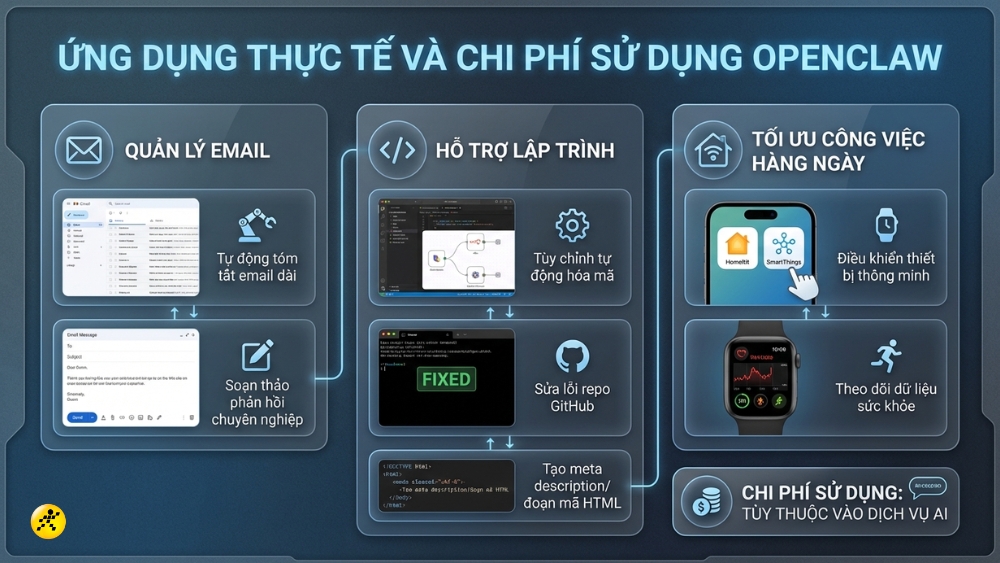 Ứng dụng OpenClaw v&agrave;o nhiều c&ocirc;ng việc hằng ng&agrave;y