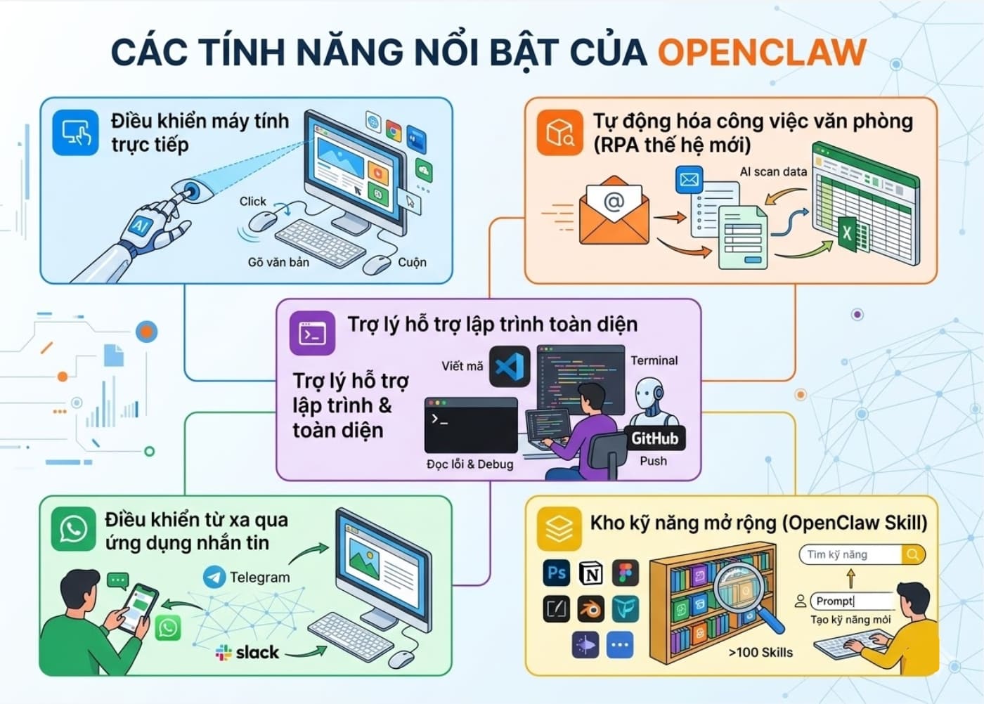 OpenClaw có những tính năng tự động hữu ích