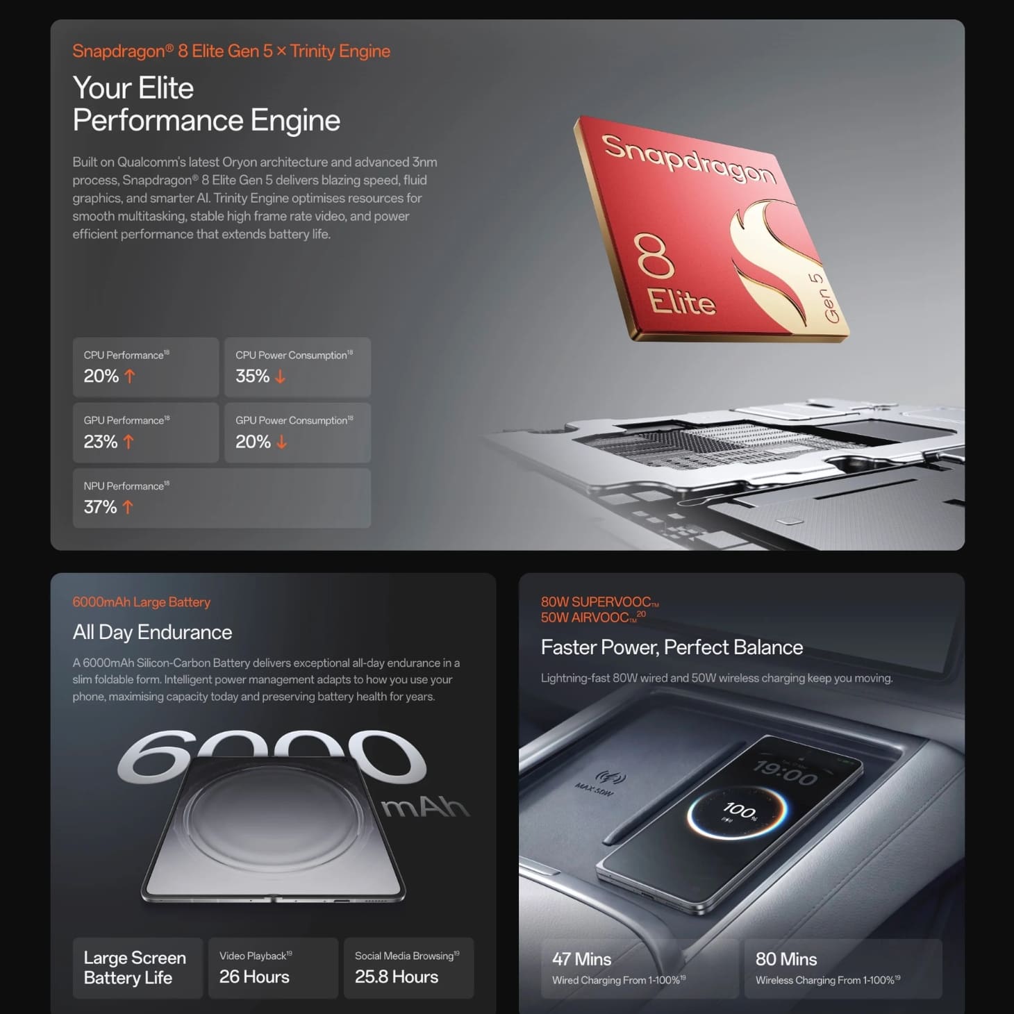 Cấu hình mạnh mẽ của OPPO Find N6 Cấu hình mạnh mẽ của OPPO Find N6