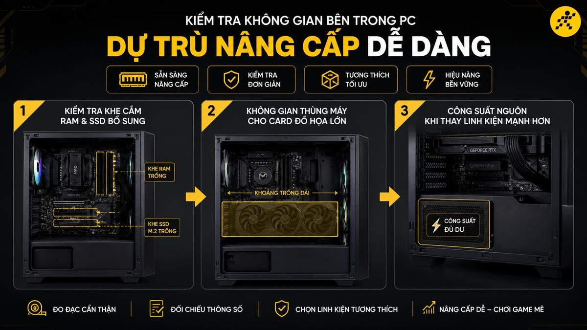 Hướng dẫn chi tiết kiểm tra không gian thùng máy, khe RAM trống, khe SSD M.2 và công suất nguồn đủ dự để nâng cấp PC Gaming, đảm bảo tương thích linh kiện và hiệu năng bền vững cho game thủ. Kiểm tra không gian bên trong PC, khe cắm RAM, SSD và công suất nguồn để dự trù nâng cấp cấu hình PC Gaming mạnh mẽ, tối ưu hiệu năng.
