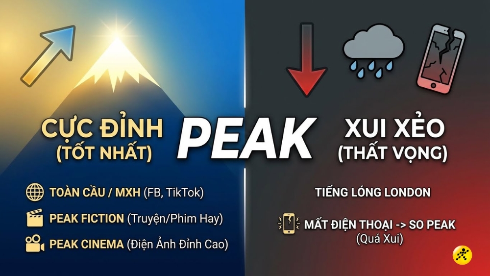 "Peak" trong ng&ocirc;n ngữ l&oacute;ng (slang) của Gen Z