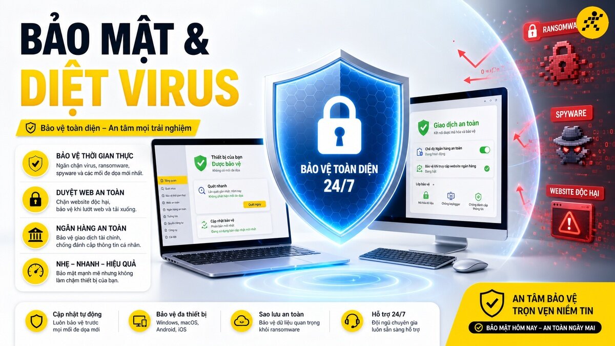 Biểu tượng lá chắn bảo vệ an ninh mạng, hai màn hình máy tính hiển thị giao diện phần mềm diệt virus, cùng các mối đe dọa ransomware, spyware và website độc hại bị chặn