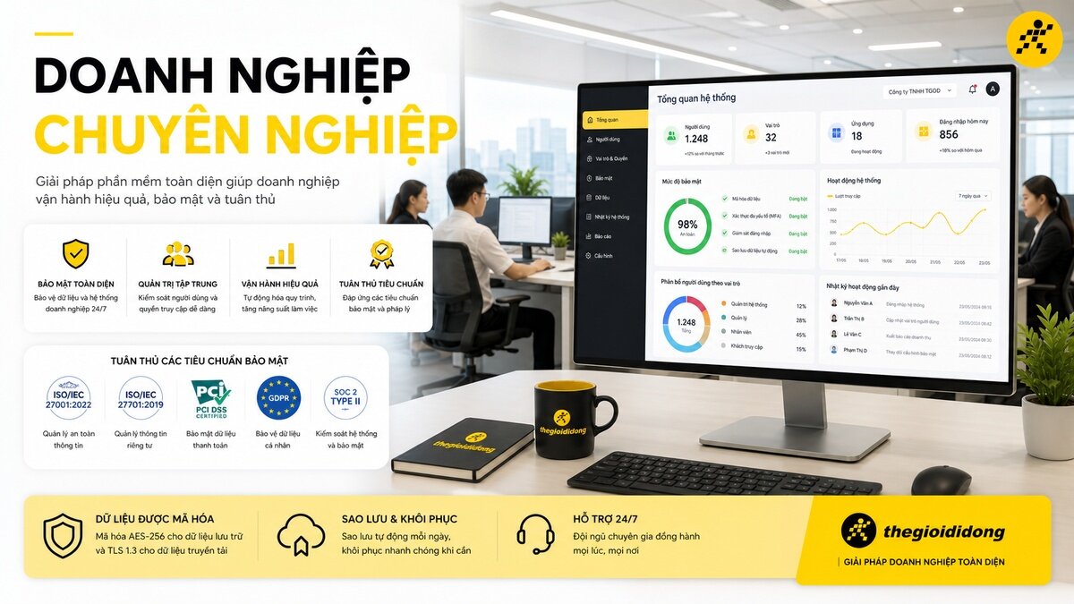 Một màn hình máy tính hiển thị bảng điều khiển tổng quan hệ thống phần mềm doanh nghiệp với biểu đồ, số liệu người dùng và mức độ bảo mật. Kèm theo là nhân viên văn phòng đang làm việc và các biểu tượng tính năng như bảo mật, quản trị tập trung, vận hành hiệu quả.