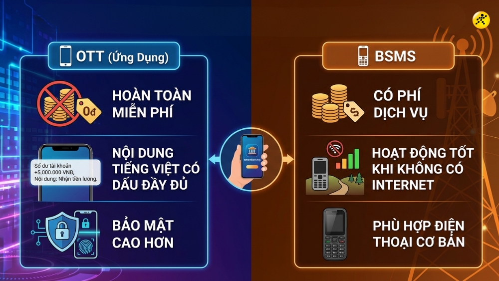 So s&aacute;nh th&ocirc;ng b&aacute;o BSMS v&agrave; th&ocirc;ng b&aacute;o OTT