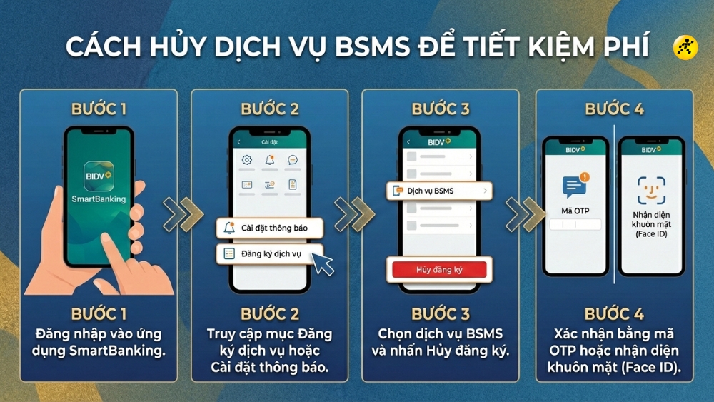 C&aacute;ch hủy dịch vụ BSMS