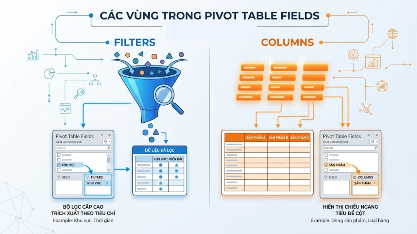 Khu vực Filters và Columns trong Pivot Table Khu vực Filters và Columns trong Pivot Table