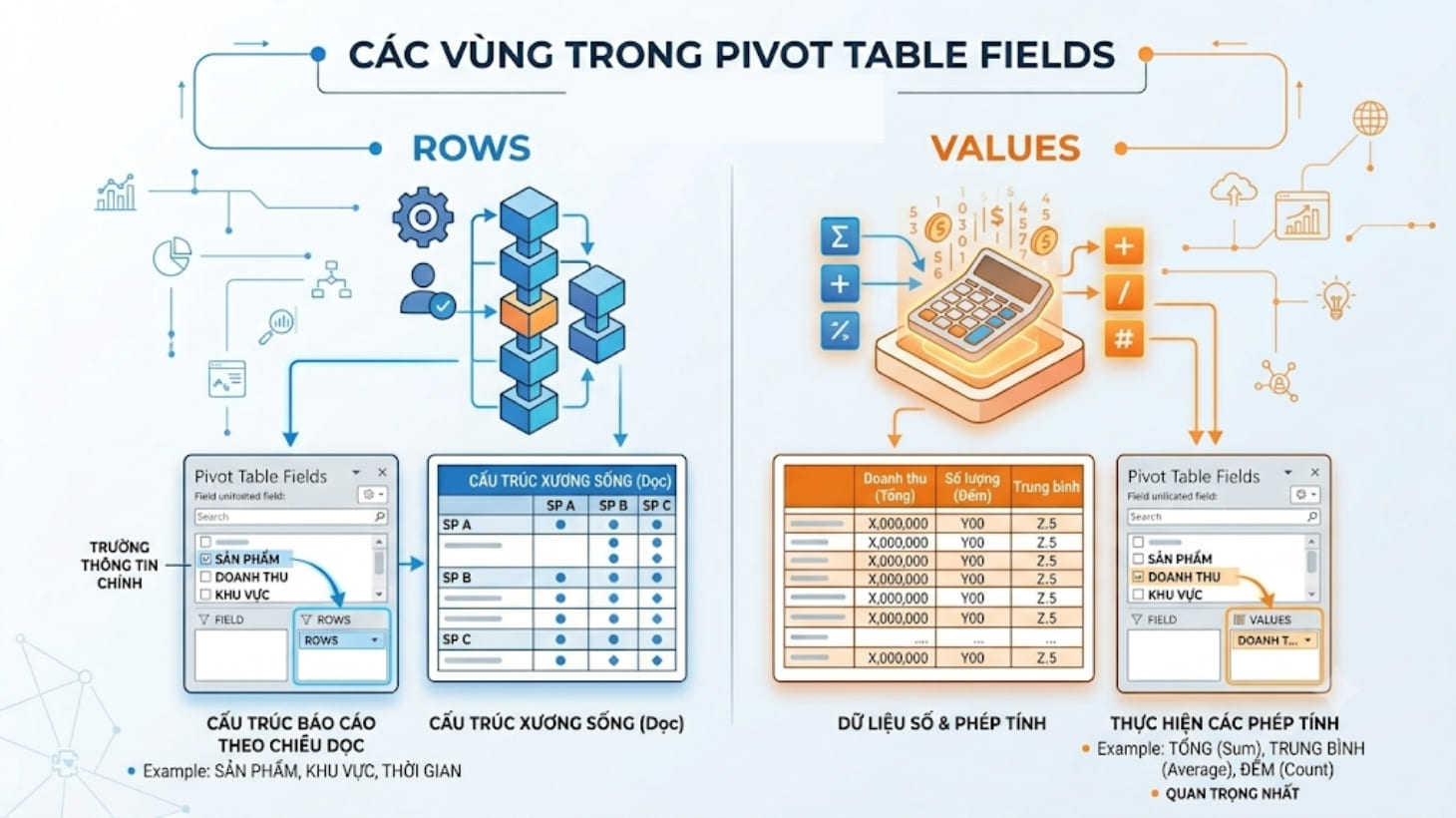 Khu vực Rows và Values trong Pivot Table Khu vực Rows và Values trong Pivot Table