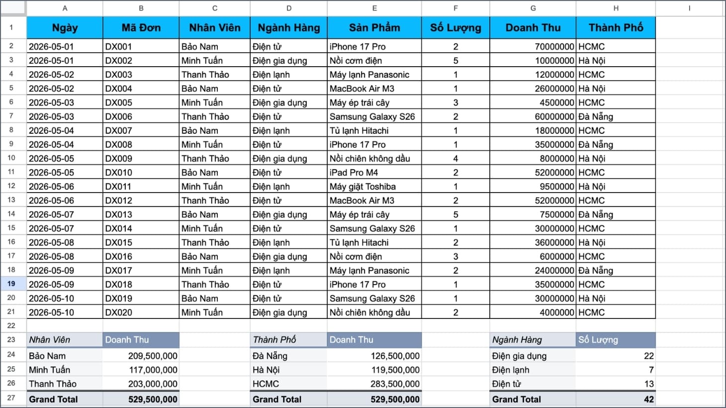 Hoàn thành Pivot Table để báo cáo Cách tạo Pivot Table trên Google Sheet