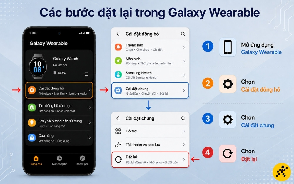 Reset Galaxy Watch bằng ứng dụng Galaxy Wearable Reset Galaxy Watch bằng ứng dụng Galaxy Wearable