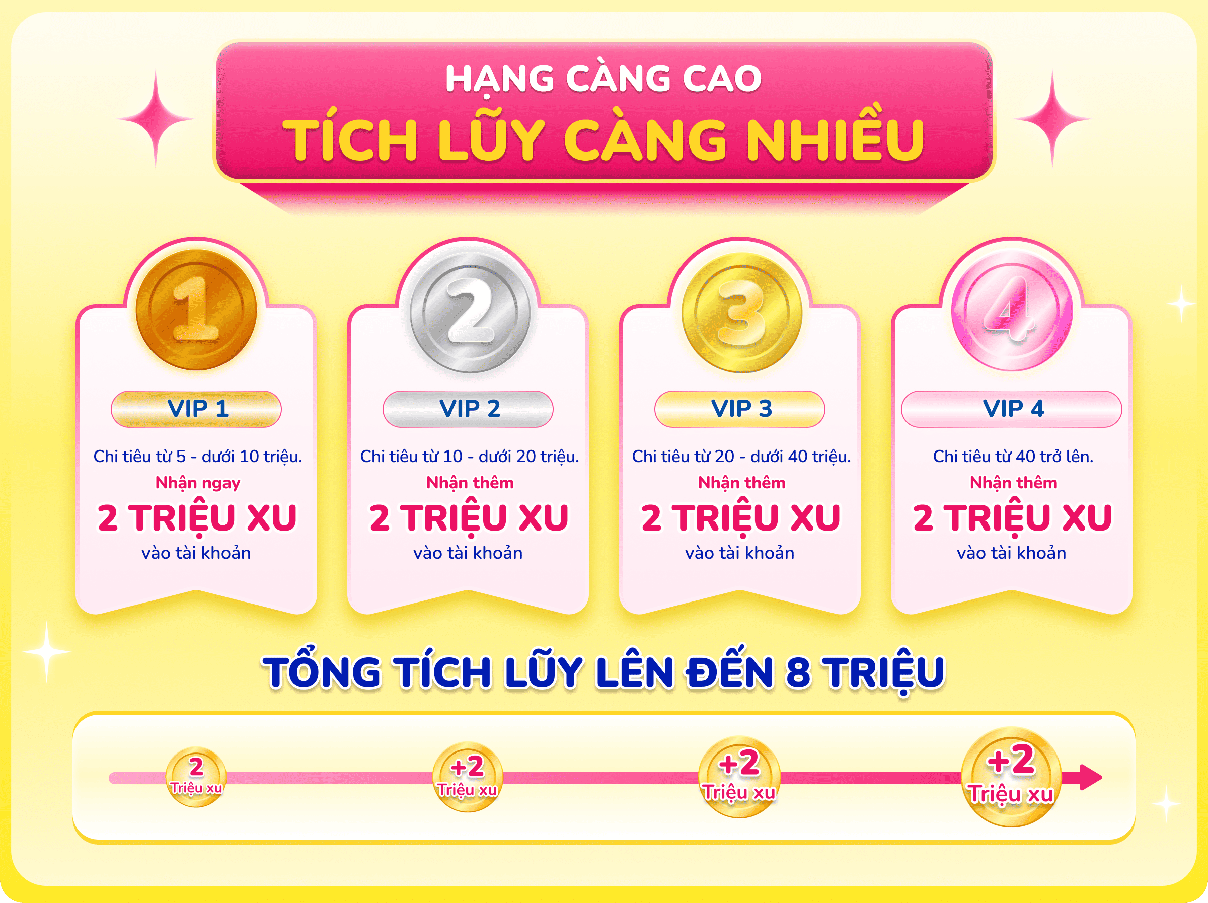 Thông tin chương trình VIP AVAKids