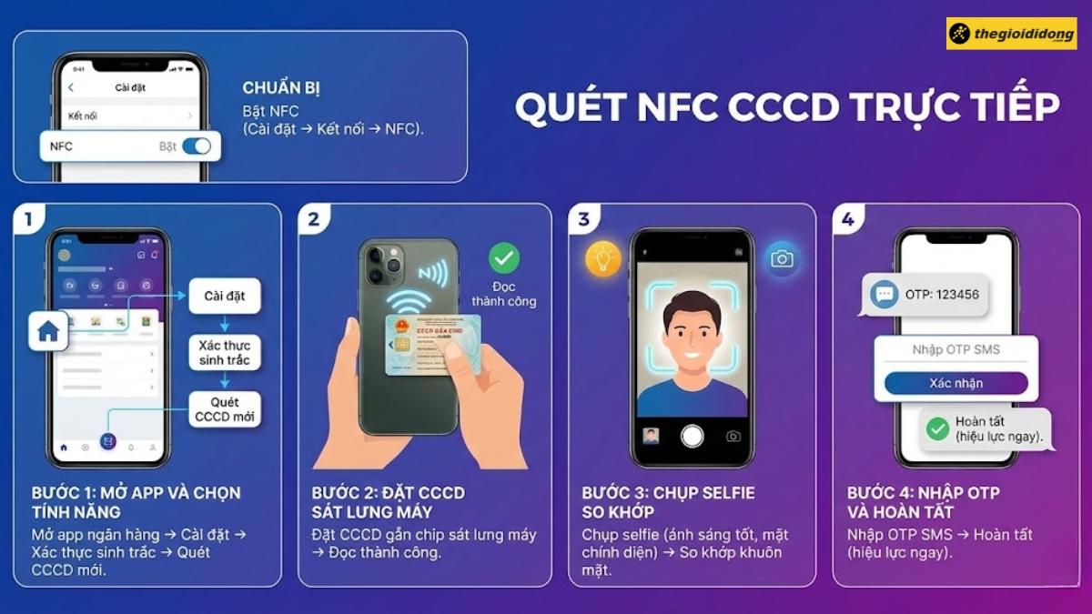 Qu&eacute;t NFC CCCD trực tiếp