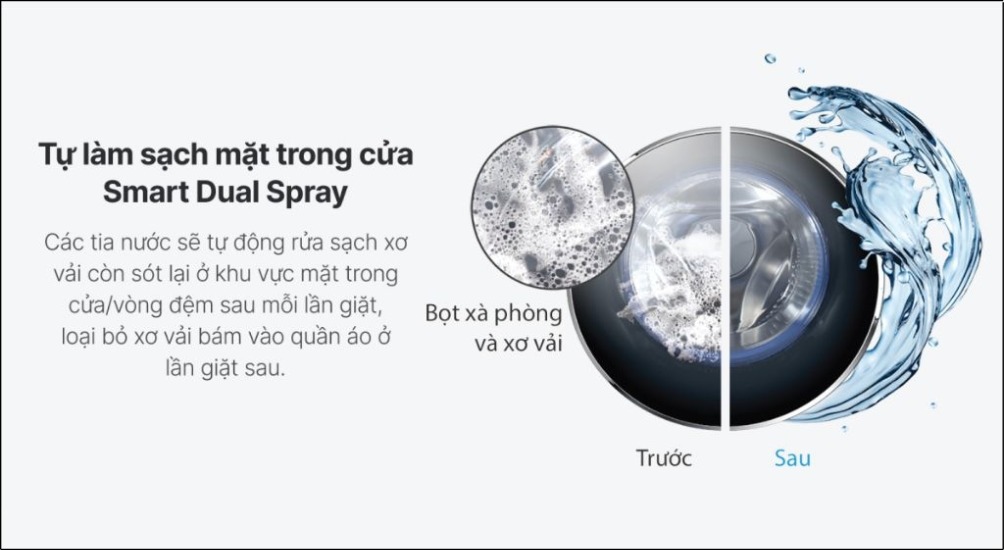 Nguyên lý hoạt động của công nghệ Smart Dual Spray