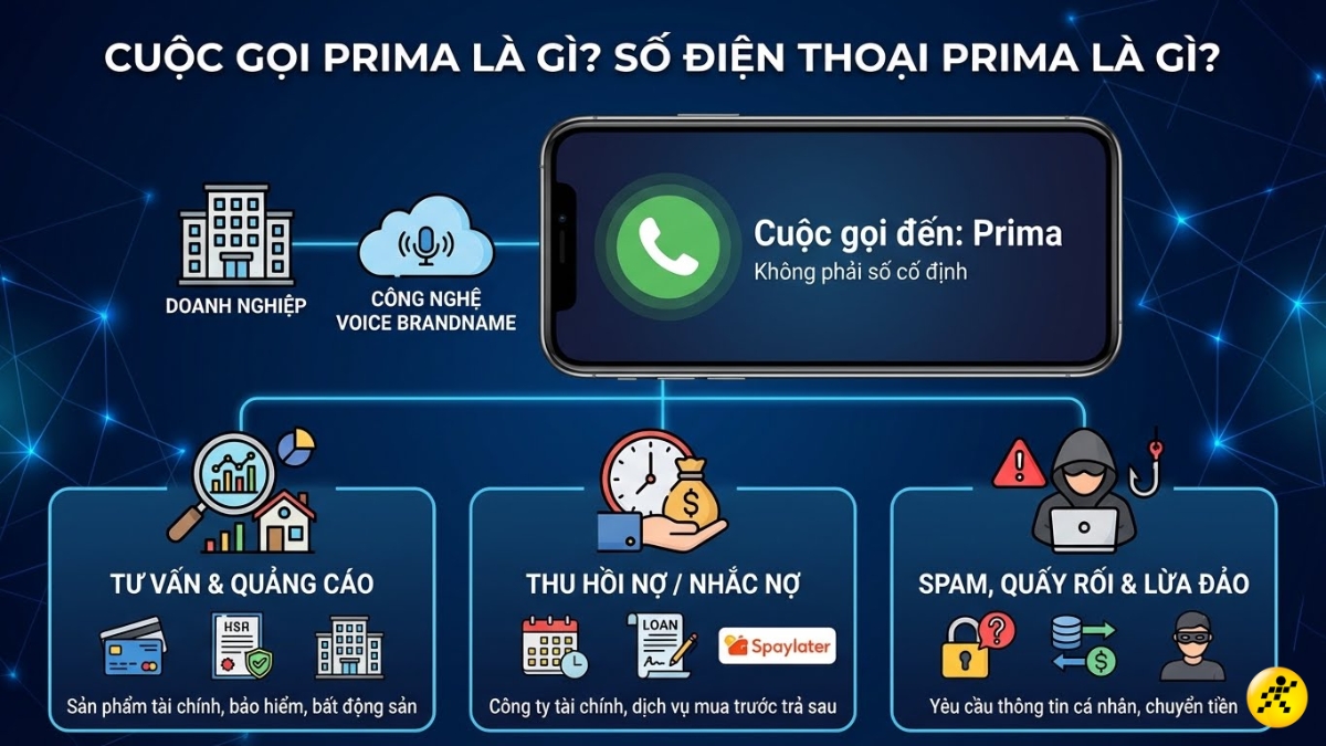 Số điện thoại Prima l&agrave; g&igrave;?