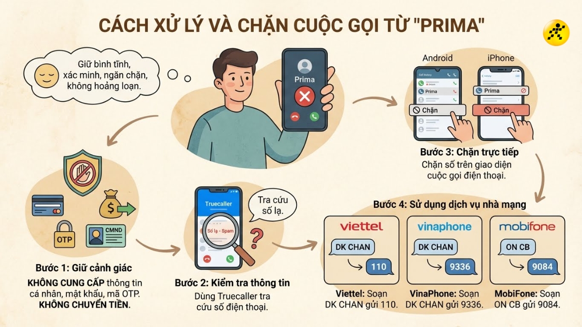 C&aacute;ch xử l&yacute; v&agrave; chặn cuộc gọi từ Prima