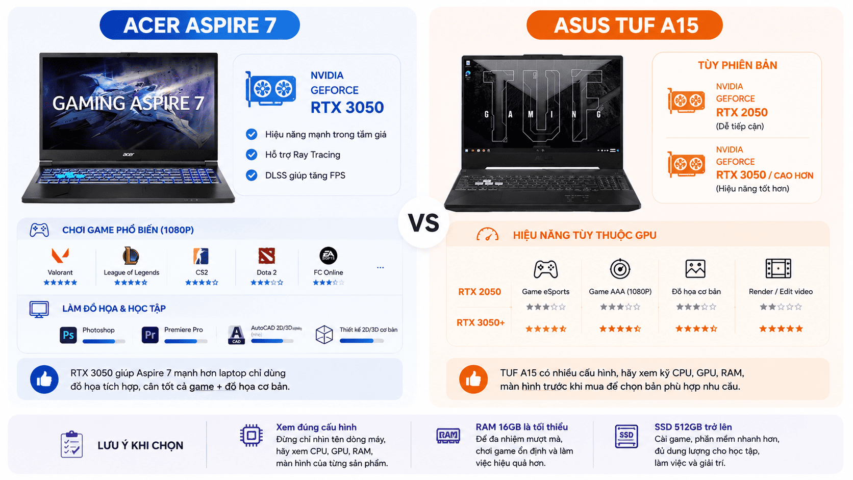 Card đồ họa: Aspire 7 mạnh ở RTX 3050, TUF A15 tùy phiên bản sẽ khác nhau Card đồ họa: Aspire 7 mạnh ở RTX 3050, TUF A15 tùy phiên bản sẽ khác nhau