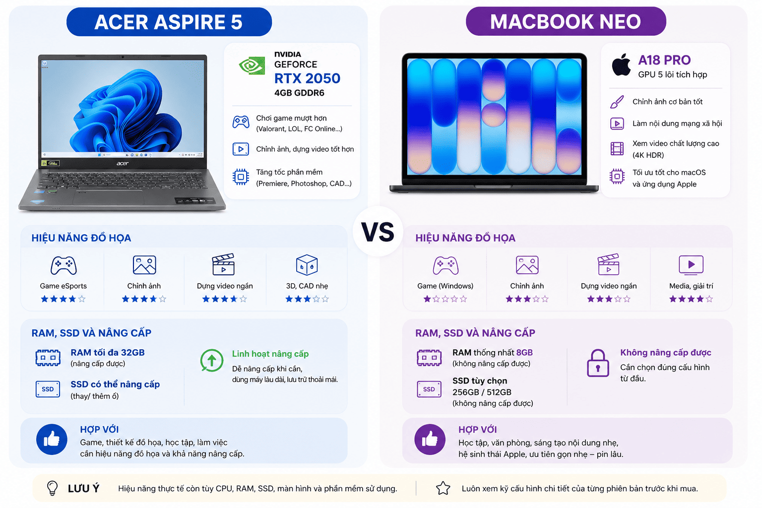 So sánh cấu hình Acer Aspire 5 và MacBook Neo So sánh cấu hình Acer Aspire 5 và MacBook Neo