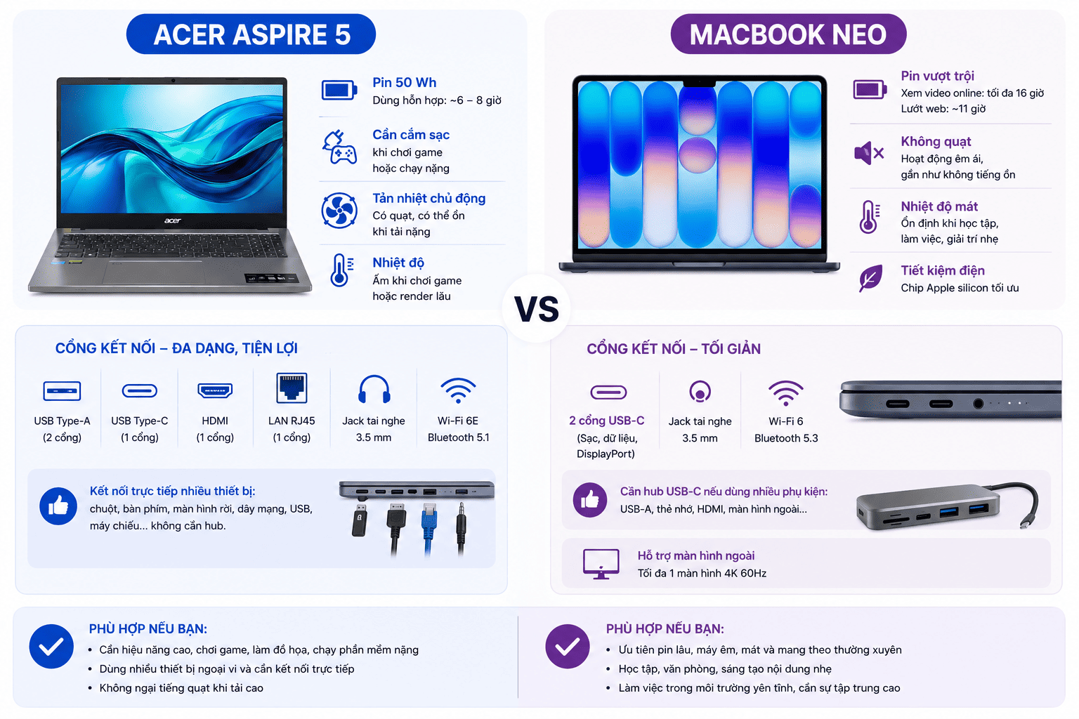 So sánh cổng kết nối và pin Acer Aspire 5 và MacBook Neo So sánh cổng kết nối và pin Acer Aspire 5 và MacBook Neo