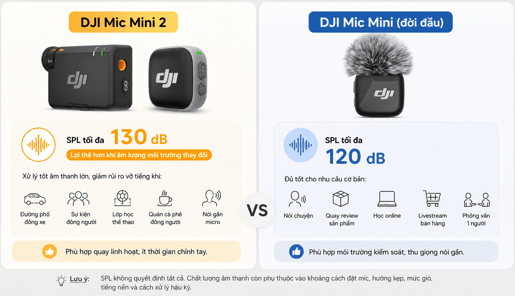 Chất lượng thu âm của Mic Mini 2 tốt hơn hơn khi âm lượng môi trường thay đổi Chất lượng thu âm của Mic Mini 2 tốt hơn hơn khi âm lượng môi trường thay đổi