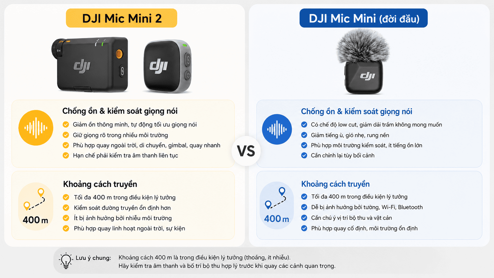 So sánh khoảng cách truyền và khả năng chống ồn của DJI Mic Mini 2 và Mic Mini So sánh khoảng cách truyền và khả năng chống ồn của DJI Mic Mini 2 và Mic Mini