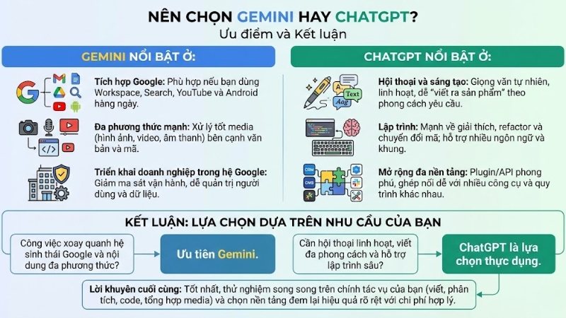 Nên chọn Gemini hay ChatGPT? Nên chọn Gemini hay ChatGPT?