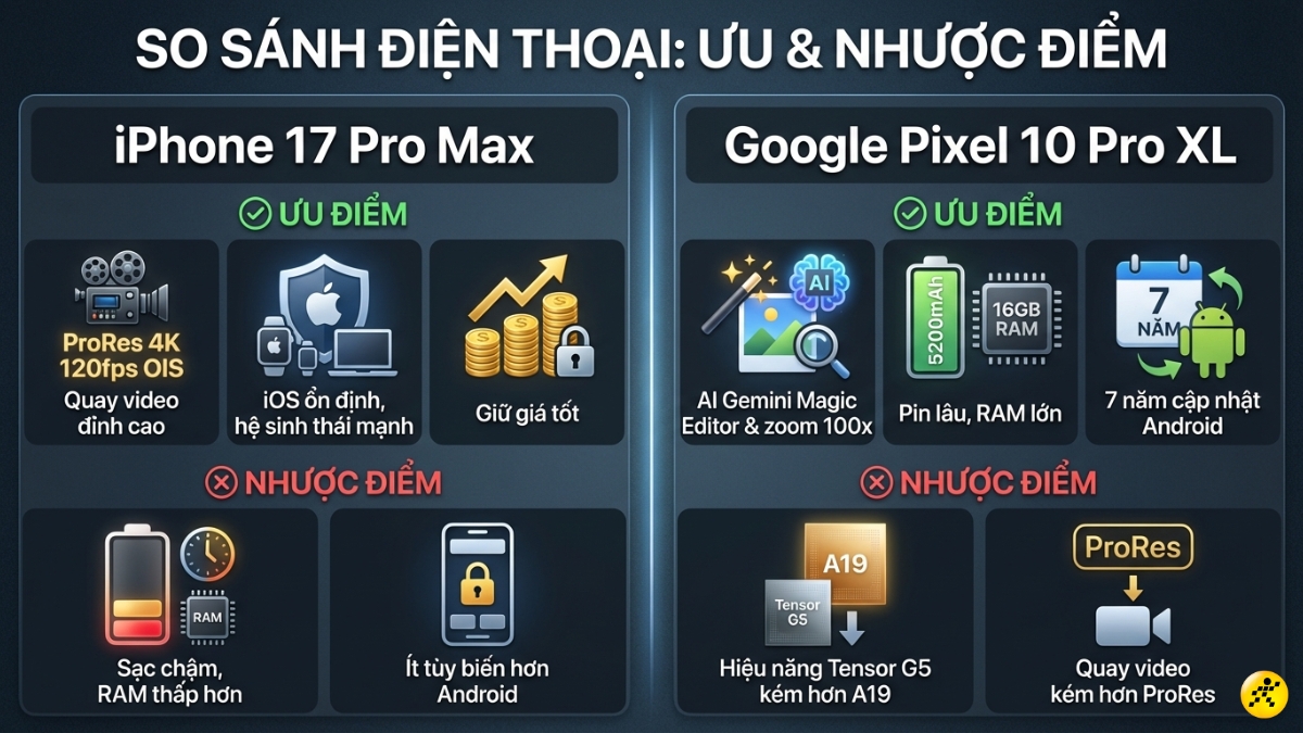 Ưu, nhược điểm iPhone 17 Pro Max v&agrave; Google Pixel 10 Pro XL