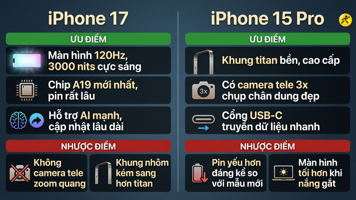 Ưu, nhược điểm của iPhone 17 v&agrave; iPhone 15 Pro