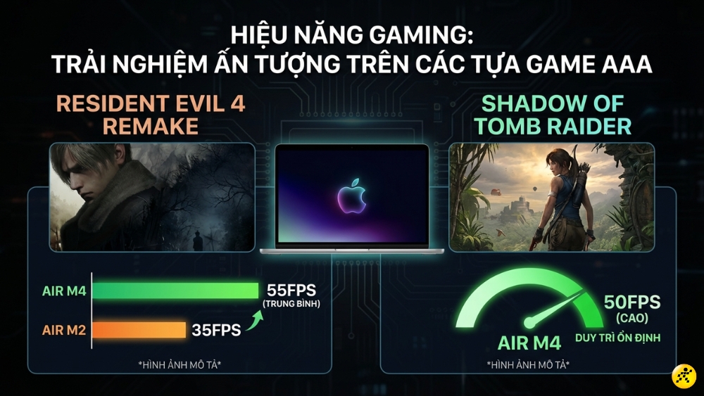 MacBook Air M4 cho trải nghiệm gaming rất ấn tượng MacBook Air M4 cho trải nghiệm gaming rất ấn tượng