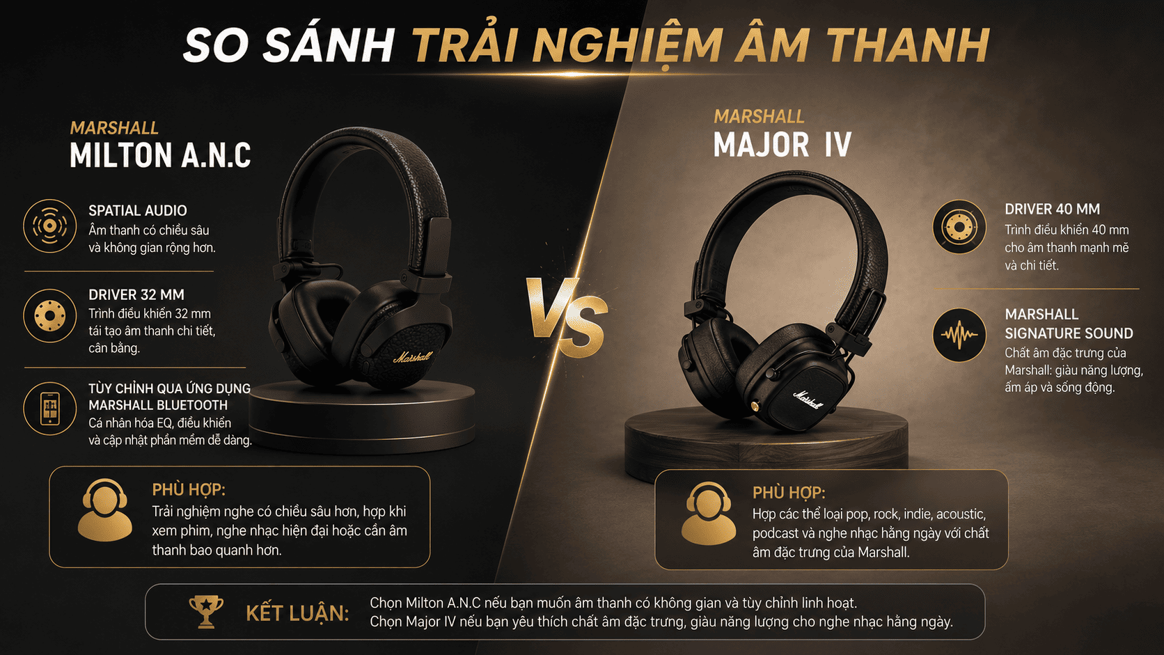 Milton A.N.C nhiều hiệu ứng, Major IV giữ chất Marshall quen thuộc Milton A.N.C nhiều hiệu ứng, Major IV giữ chất Marshall quen thuộc