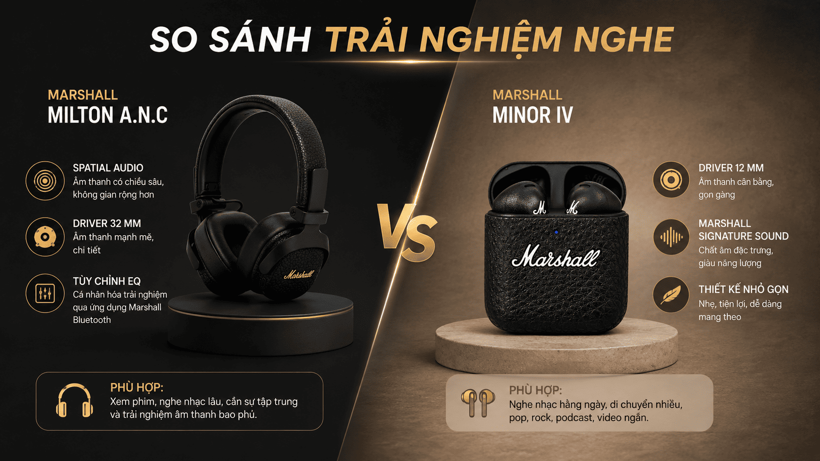 So sánh trải nghiệm âm thanh của Milton A.N.C và Minor IV So sánh trải nghiệm âm thanh của Milton A.N.C và Minor IV