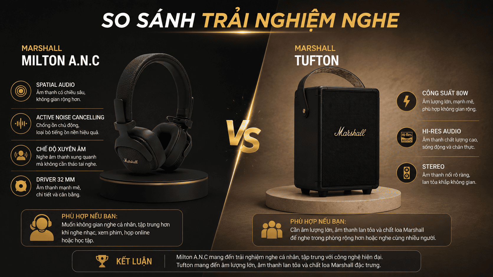 Milton A.N.C tập trung trải nghiệm cá nhân, Tufton phù hợp cho không gian lớn Milton A.N.C tập trung trải nghiệm cá nhân, Tufton phù hợp cho không gian lớn